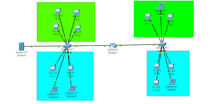help out in ccna cisco packet tracer lab