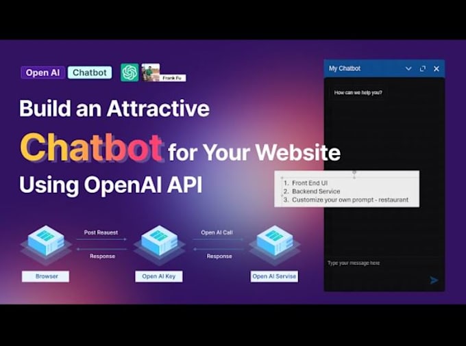 ai chatbot website development using openai,langchain,wordpress for customer sup