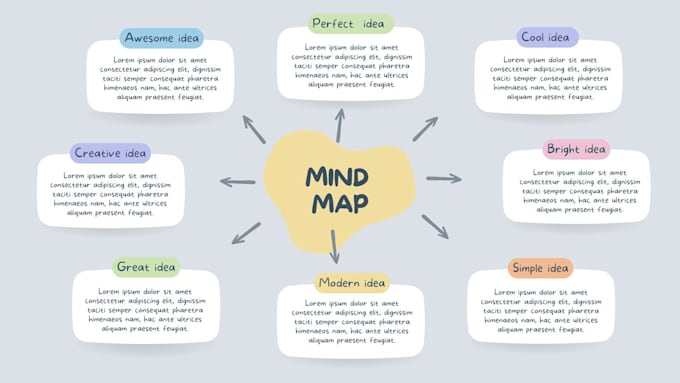 transform your ideas into a mind map