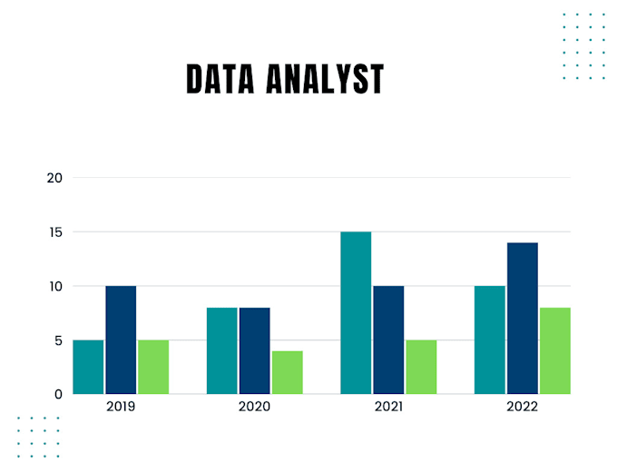 do data analysis and build power bi dashboards for your business