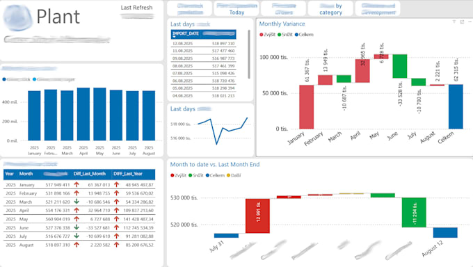 Create interactive power bi dashboards for your business by Daliborhron ...