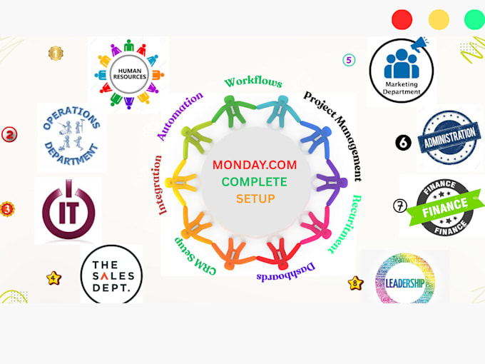 do a complete mondaycom setup with eight departments for a company