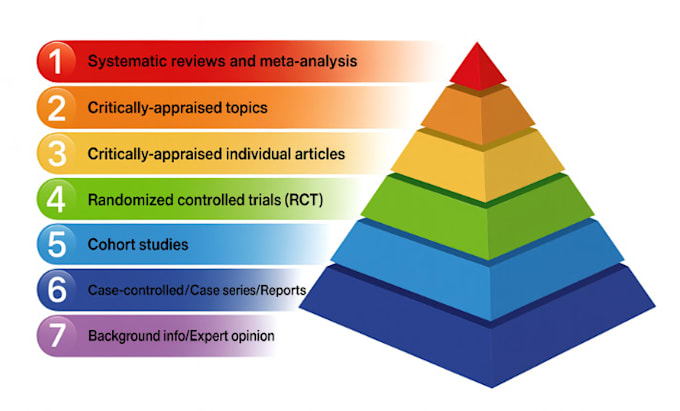 do medical case report, systematic review, meta analysis, review article, prisma