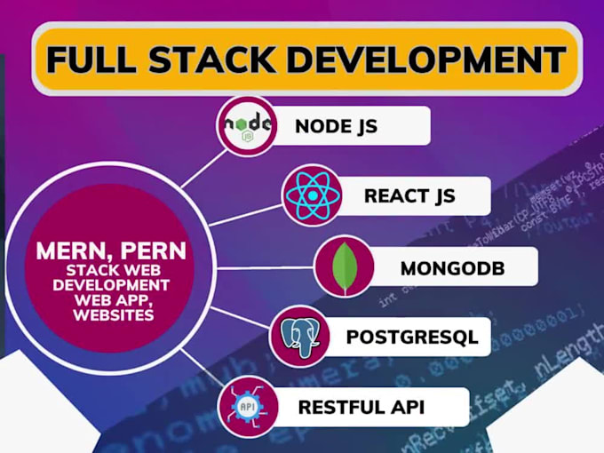 create full stack web app using react, next, and node js