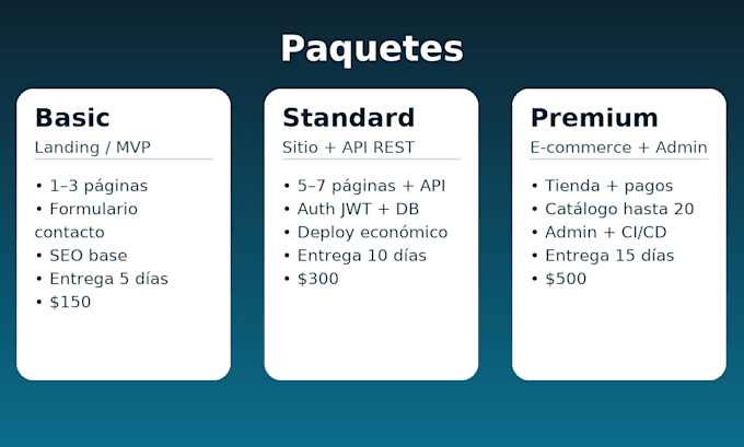 desarrollo de aplicaciones y sistemas web