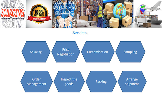 be your sourcing agent in china