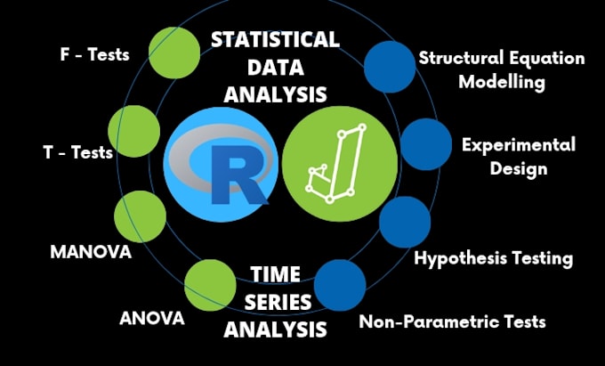 do statistical analysis exploratory data analysis eda, rshiny in r python jasp