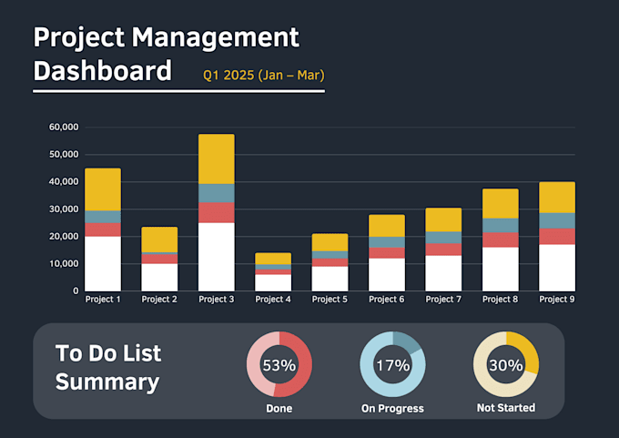 build interactive excel dashboard and automation