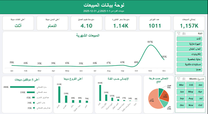 be your excel dashboard designer