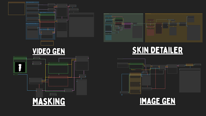 create custom comfyui workflow