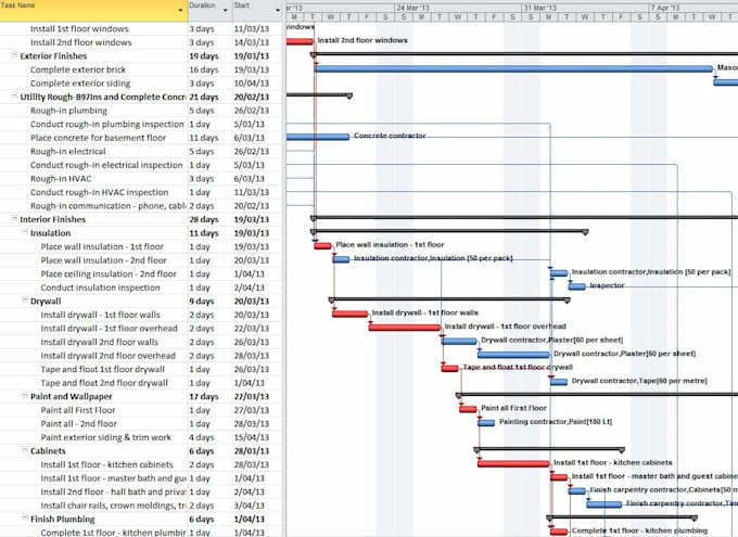 do construction project planning, scheduling, and critical path analysis