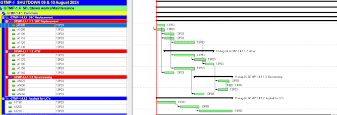 create project schedules in primavera p6 for your project