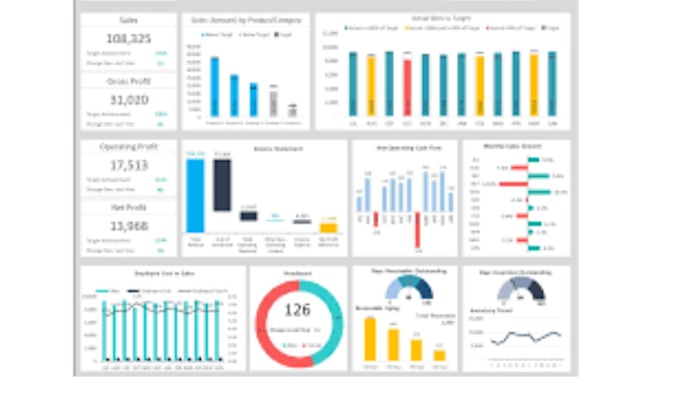create automated, interactive excel, google sheets and power bi kpi dashboards