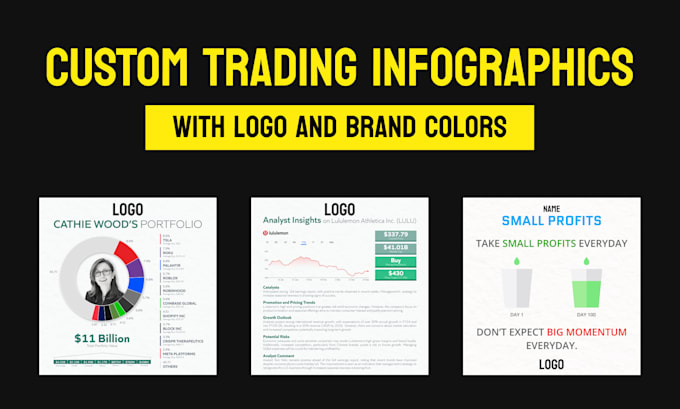 custom trading infographic designs for forex and stocks