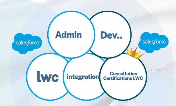 do salesforce admin, development, integration, consultation certifications lwc