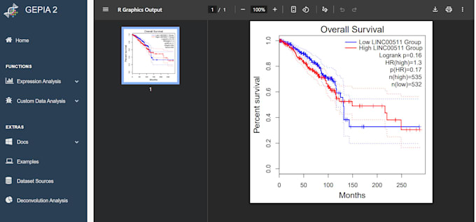 analyze gene expression lncrna pathways and network