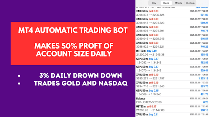 create a fully automated forex trading robot for mt4 low risk high profit