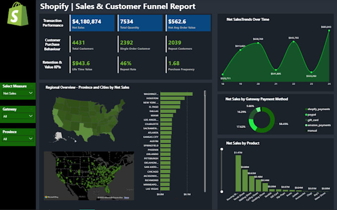provide data analytics and business intelligence in power bi