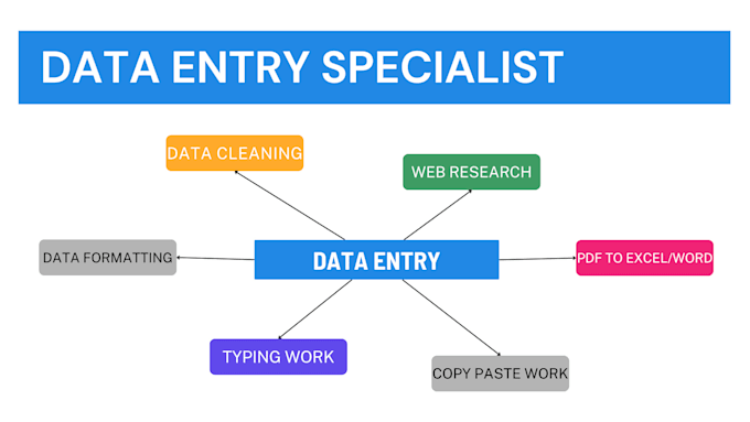 do accurate data entry, copy paste, typing work, formatting