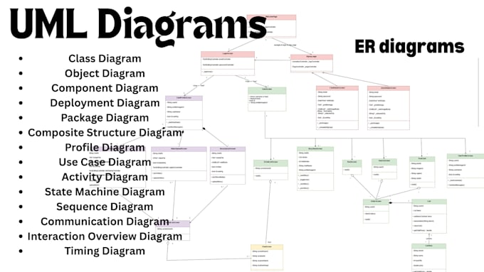 design professional uml diagram