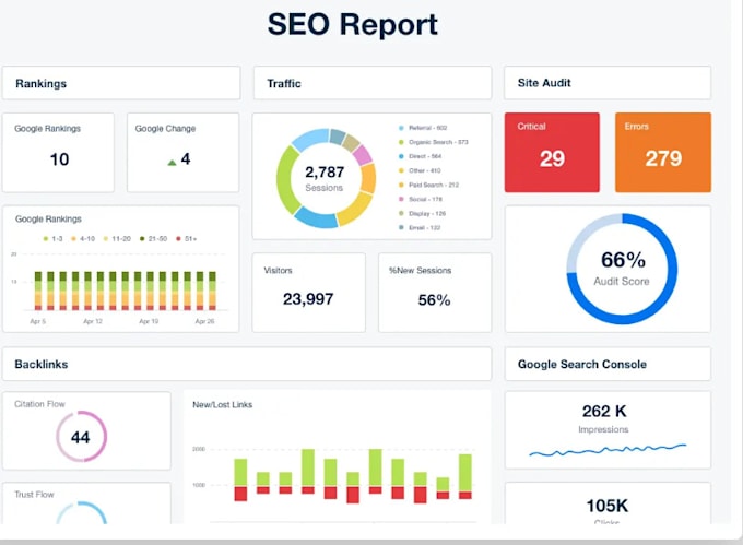 create a professional SEO audit report