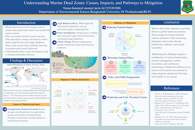 scientific poster, illustrations, poster presentation
