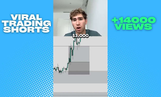 edit your trading videos