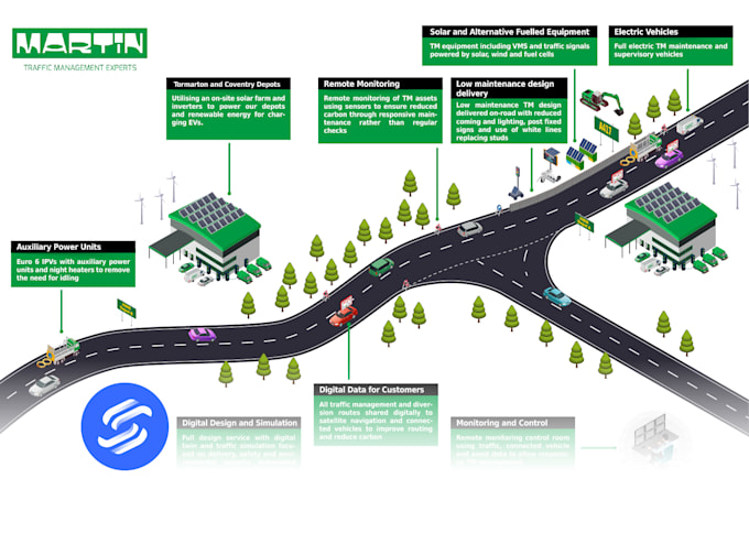 design professional infographics and roadmap visuals