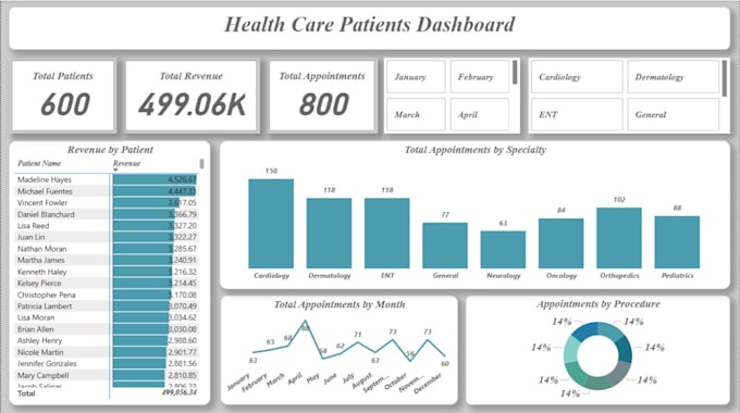 create interactive data visualization and dashboards