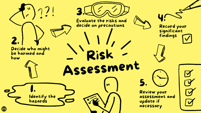 help you in preparing policy sop and risk assessment