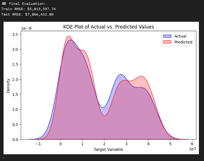 build machine learning regression and classification models