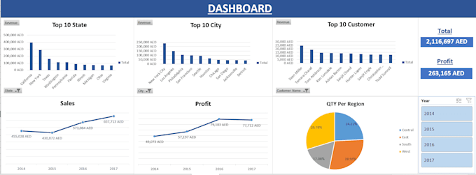 clean analyze dynamic reports and visualize data by excel