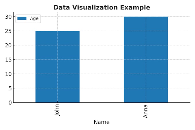 do excel data cleaning, merge, format, split, and organize