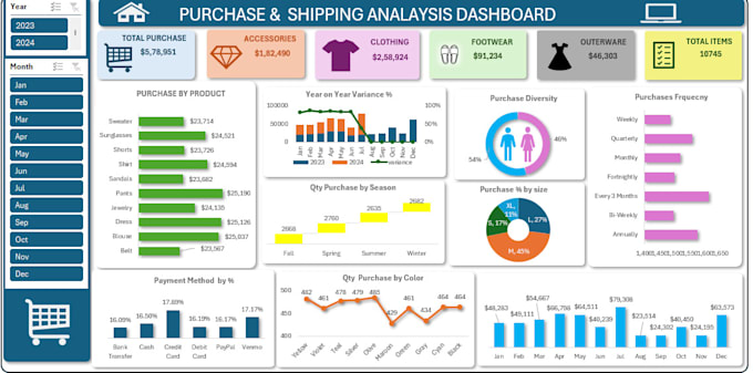 Do data analysis , data cleaning and excel dashboards by Dimpi2508 | Fiverr