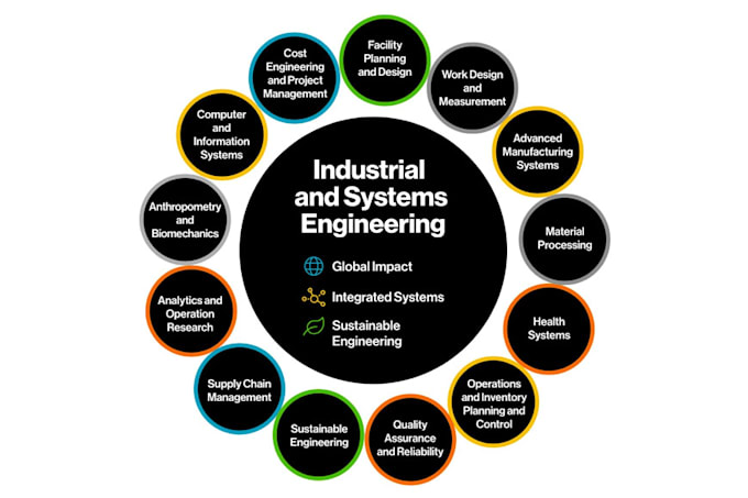 assist you in industrial engineering and lean manufacturing