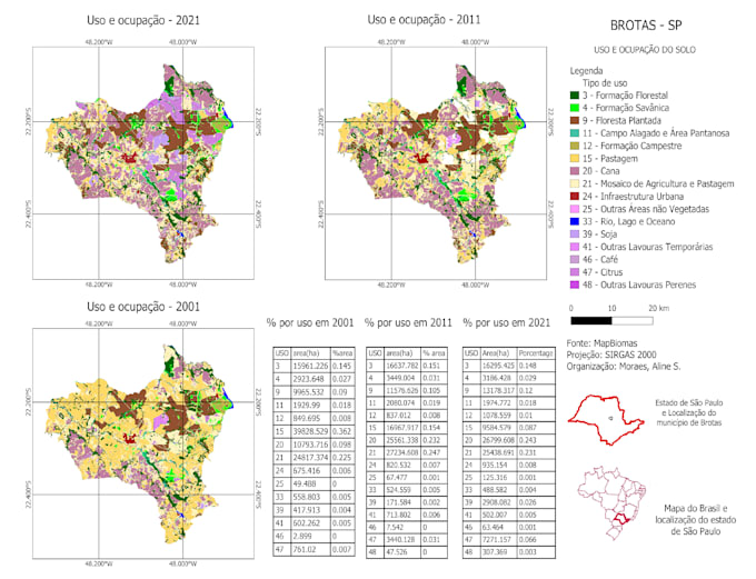 create dynamic maps with qgis and postgresql