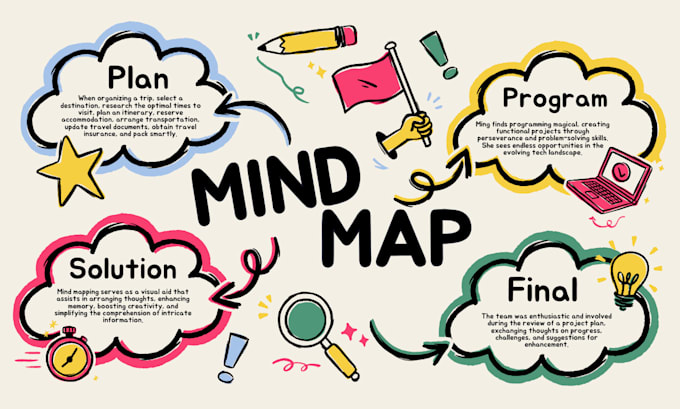 create colorful flowcharts, concept and mind maps