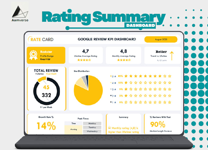 build google sheets interactive dashboards and reports