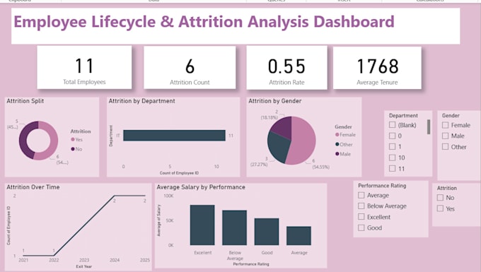 create a professional HR power bi dashboard with workforce