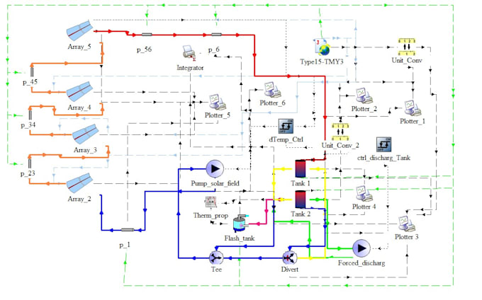 do a simulation of a solar thermal facility