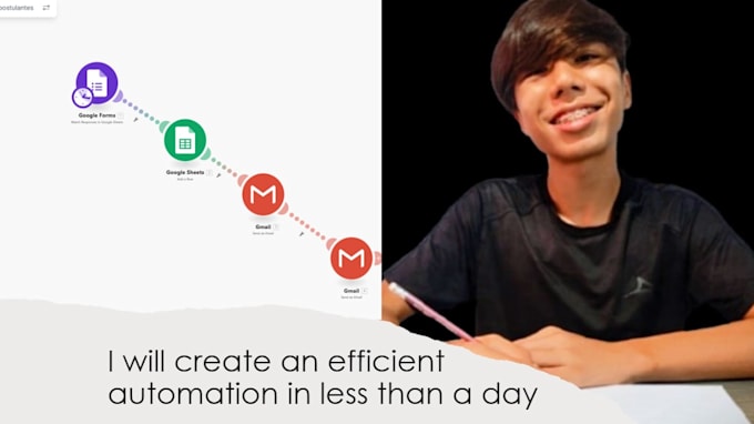 create efficient automations in make within a few days