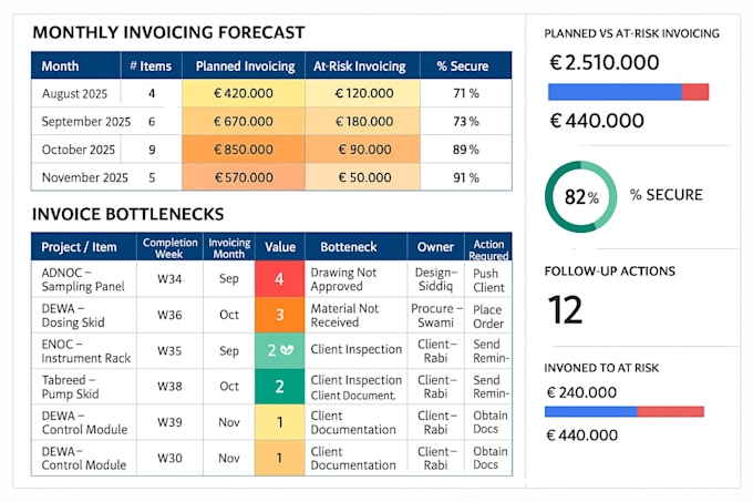 do excel dashboard and spreadsheet reports