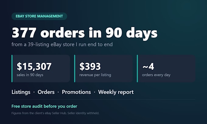 manage your ebay store, listing optimization, orders and promotions