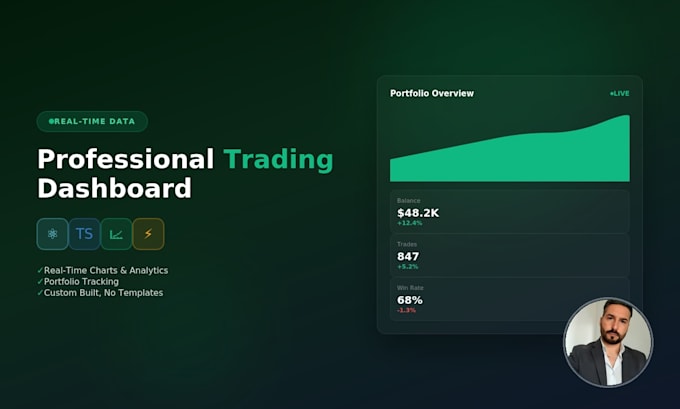 create a professional trading dashboard with react