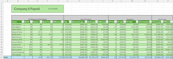 design excel dashboards and financial reports