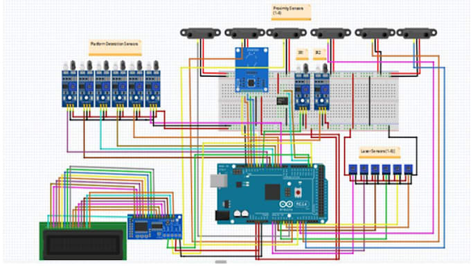 design the perfect embedded or iot solutions