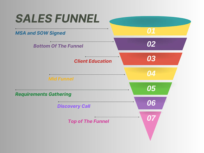 do customer success b2b b2c sales automation  client onboarding product training
