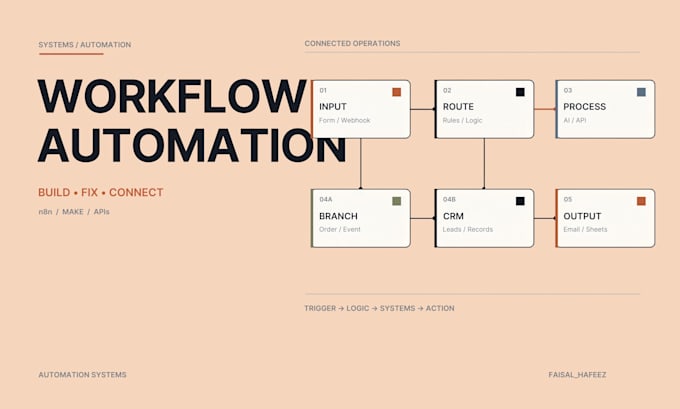 do ai workflow automation, chatbot integration for you with any tool, api or llm