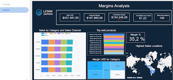 build custom dashboards and automate data workflows