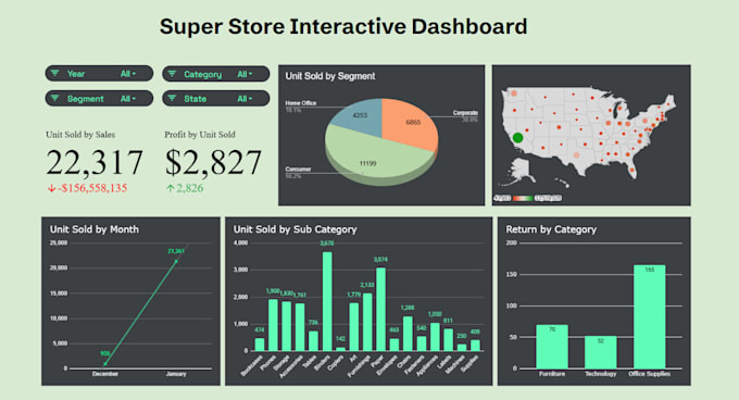 build interactive sales analysis dashboard